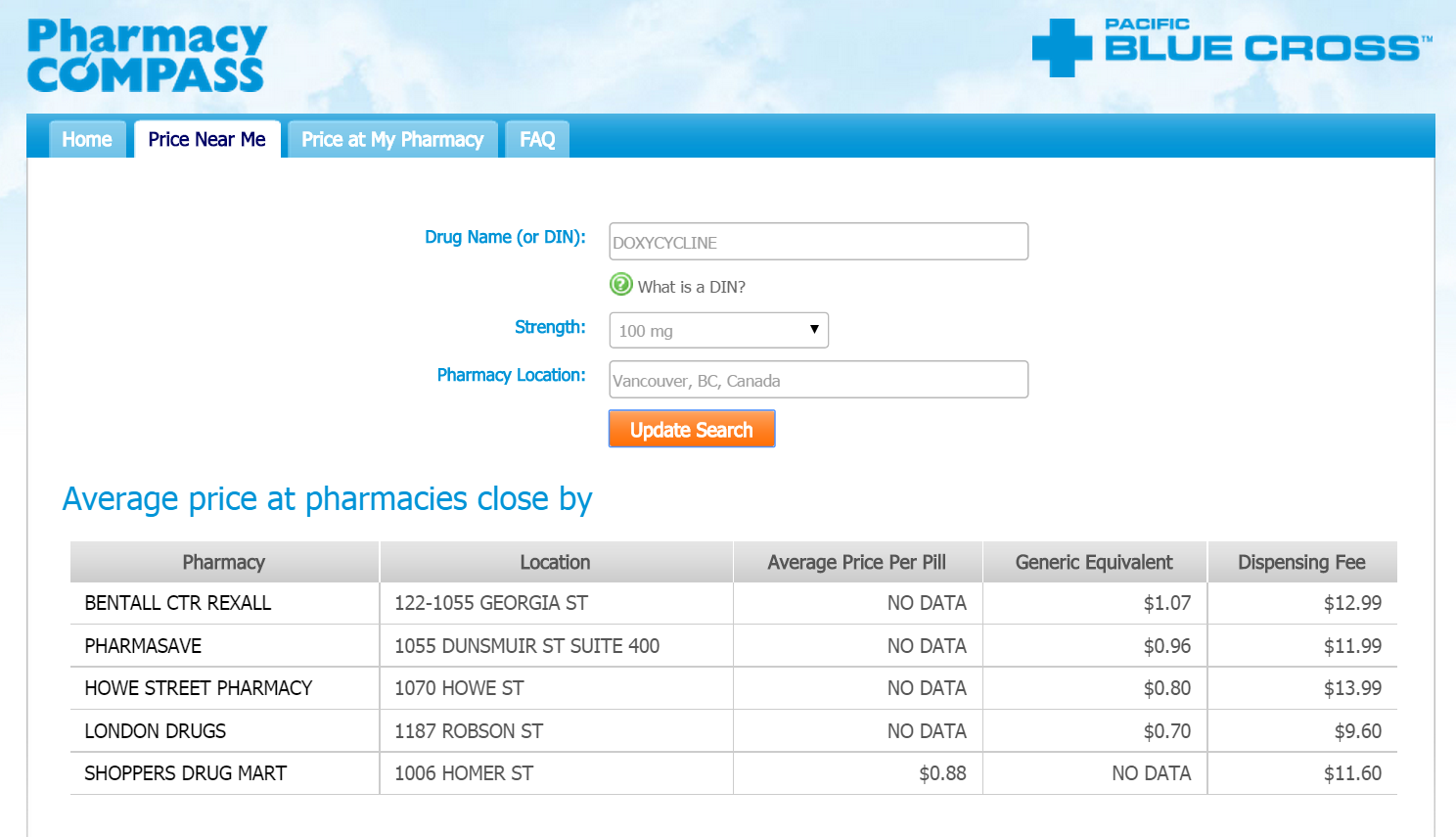 Pharmacy Compass | Access to Medicine